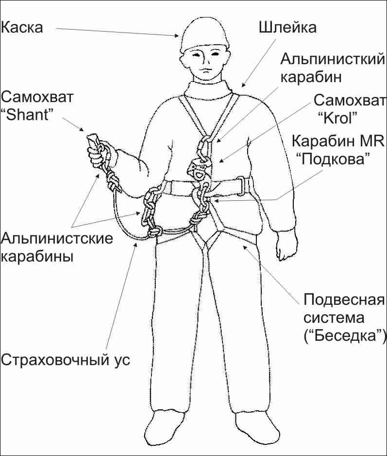 Магазин Альпинистского Снаряжения В Москве На Карте